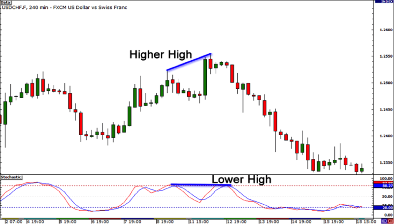 trade divergences 3