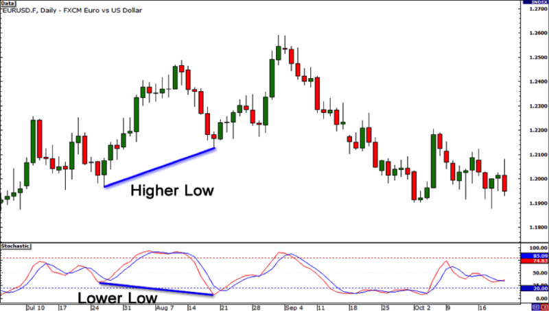 trade divergences 5