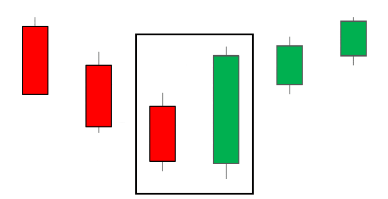 Bearish Engulfing Pattern