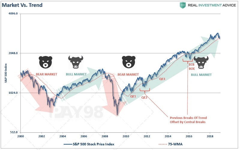 Divergence In Technical Analysis