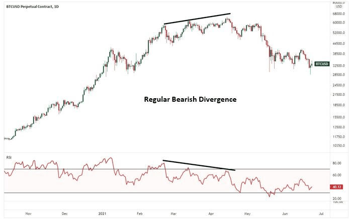 Relative Strength Index (RSI)