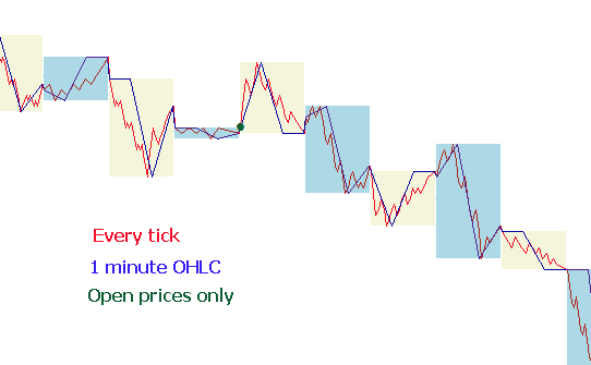 Strategy Tester 3