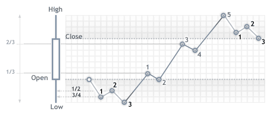 Strategy Tester 4