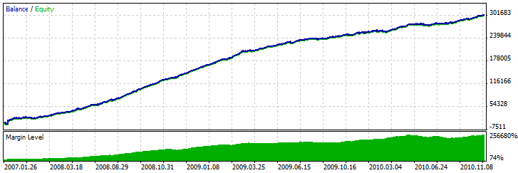 Strategy Tester 5