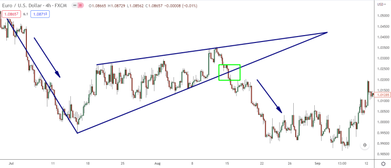 Bearish Pennant