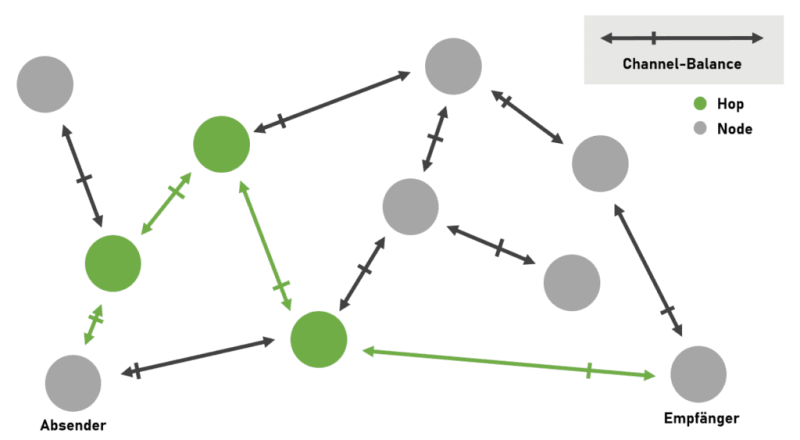 Lightning Network