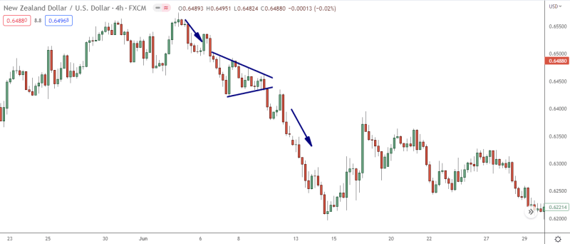 Spotting The Bear Pennant