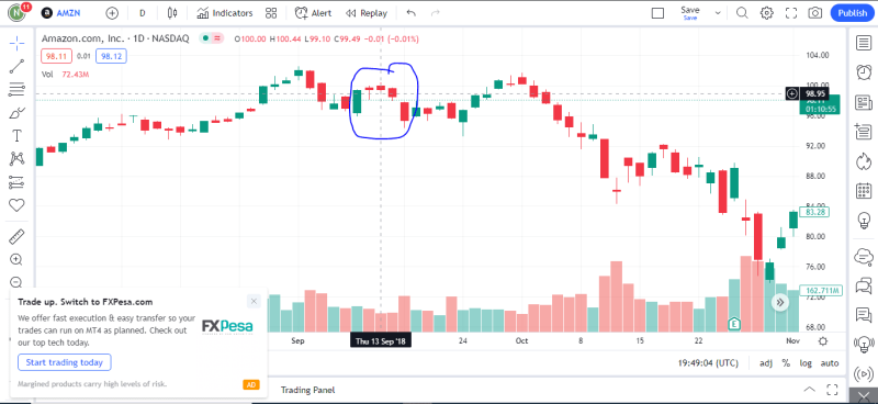 The Two Crows Pattern