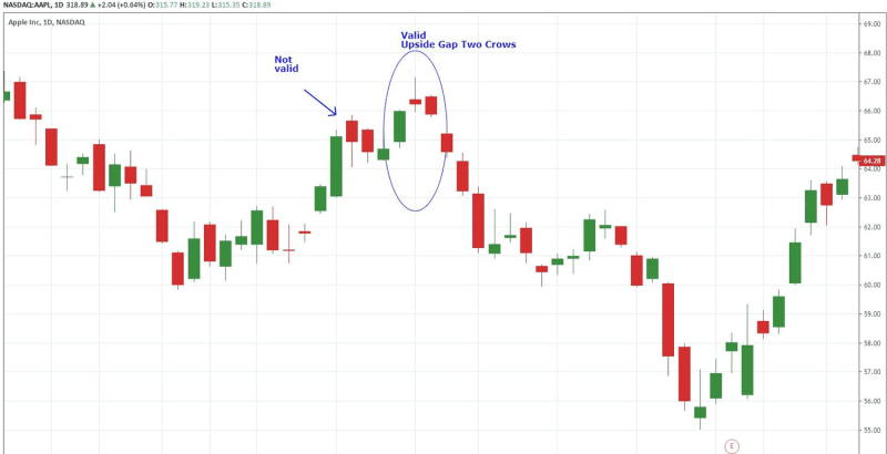 Two Crows Trading