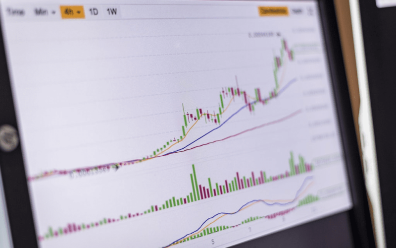 Other Technical Indicators for Confirmation