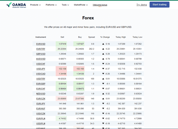 Margin Closeout