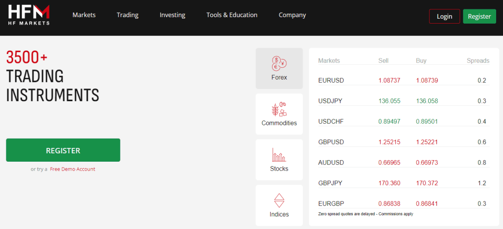 HF Markets