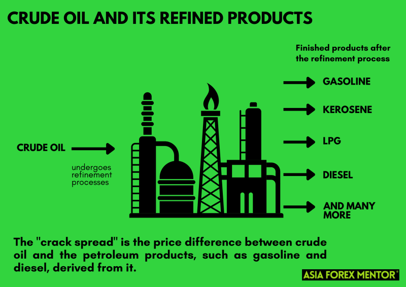 What is a Crack Spread in Futures Trading? • Asia Forex Mentor
