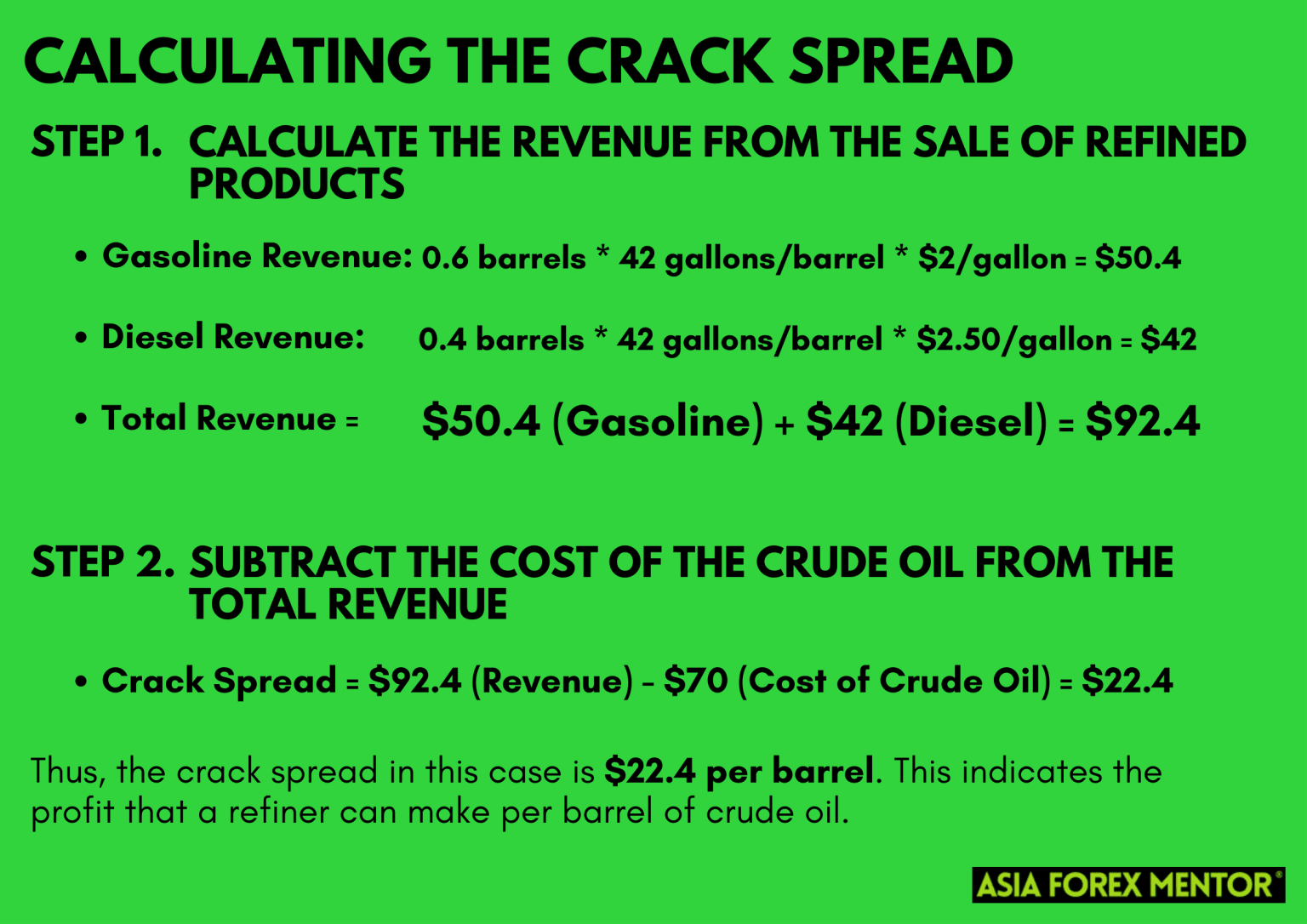What is a Crack Spread in Futures Trading? • Asia Forex Mentor
