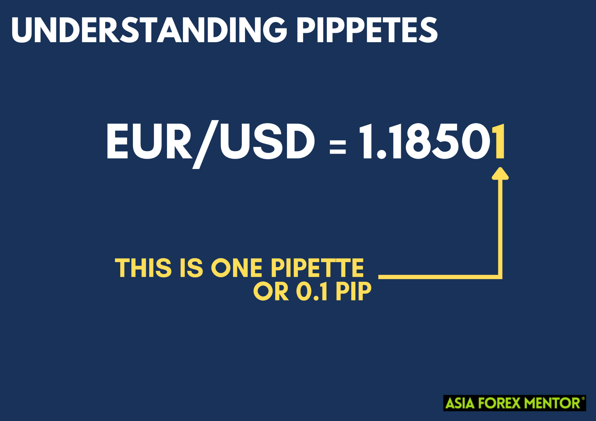 What is a Pip in Forex? • Asia Forex Mentor