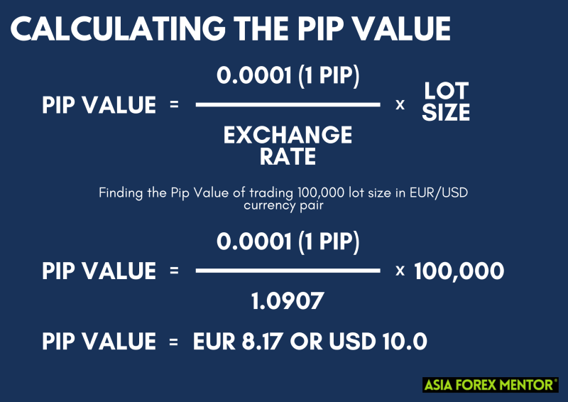 What is a Pip in Forex? • Asia Forex Mentor