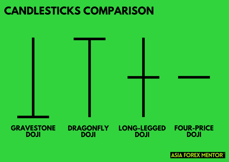 What is the Gravestone Doji? • Asia Forex Mentor