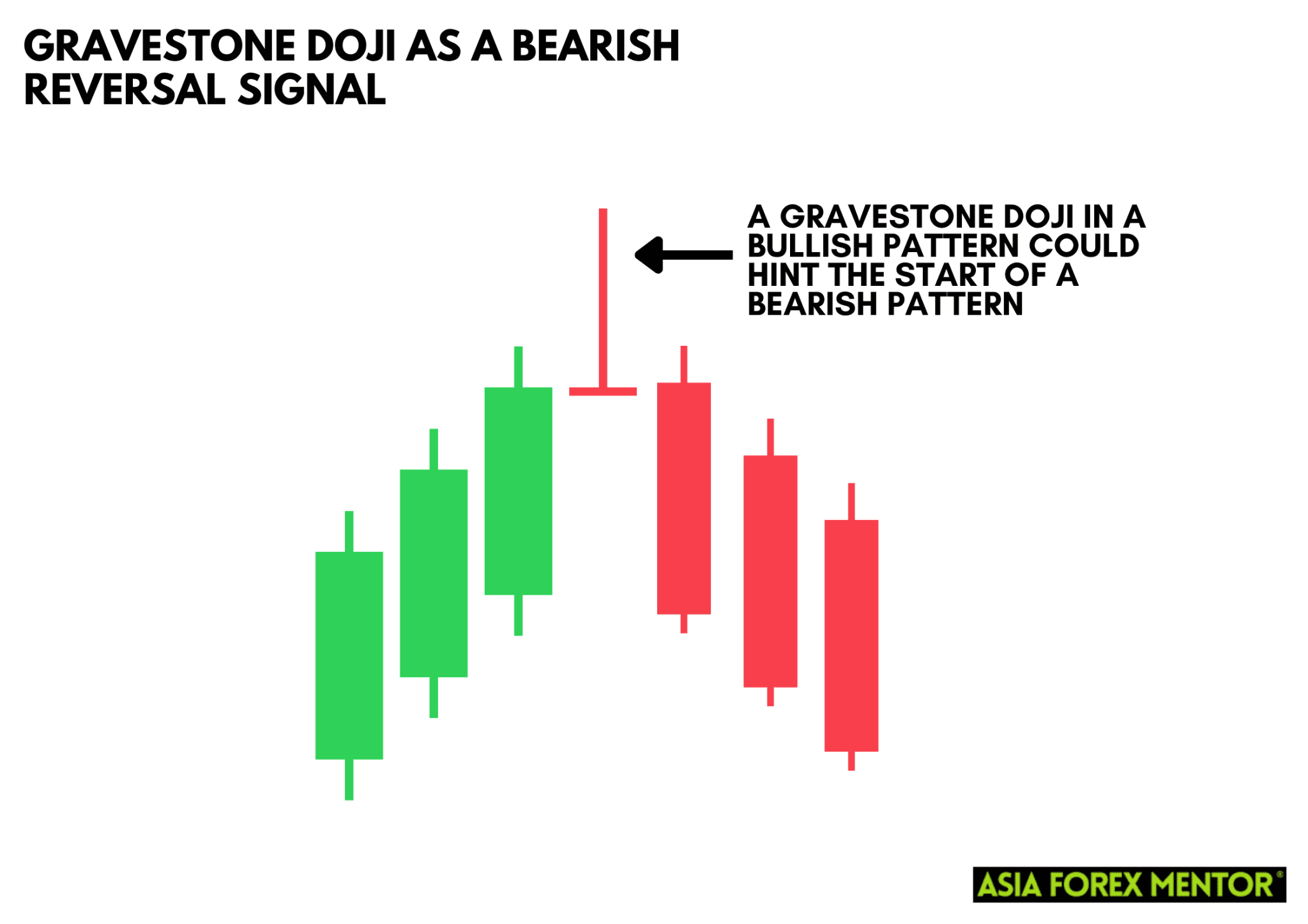 What is the Gravestone Doji? • Asia Forex Mentor