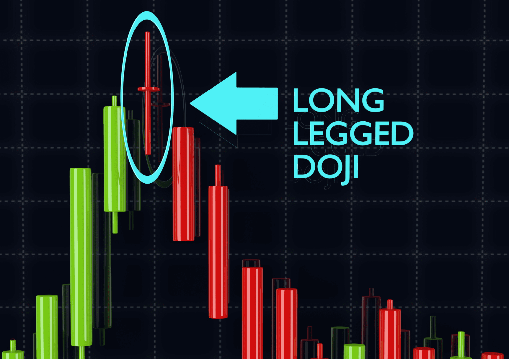 What is the LongLegged Doji? • Asia Forex Mentor