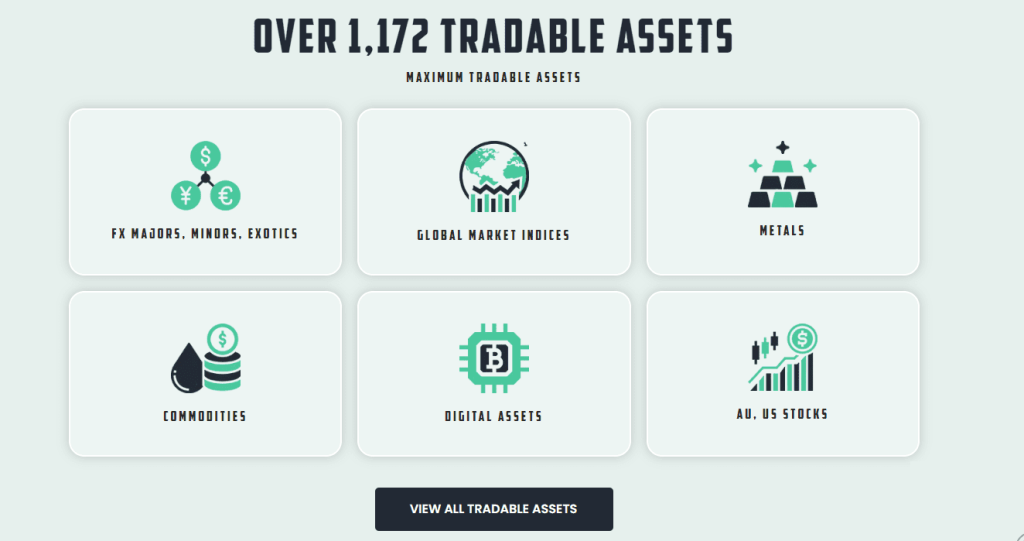 Traders With Edge Financial Instruments
