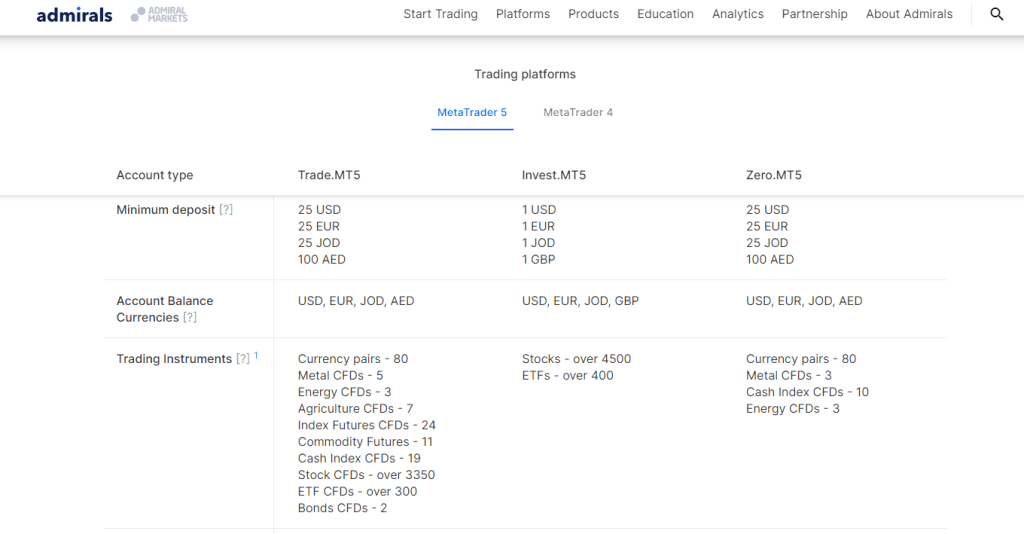 Admirals Account Types - FX Newsroom
