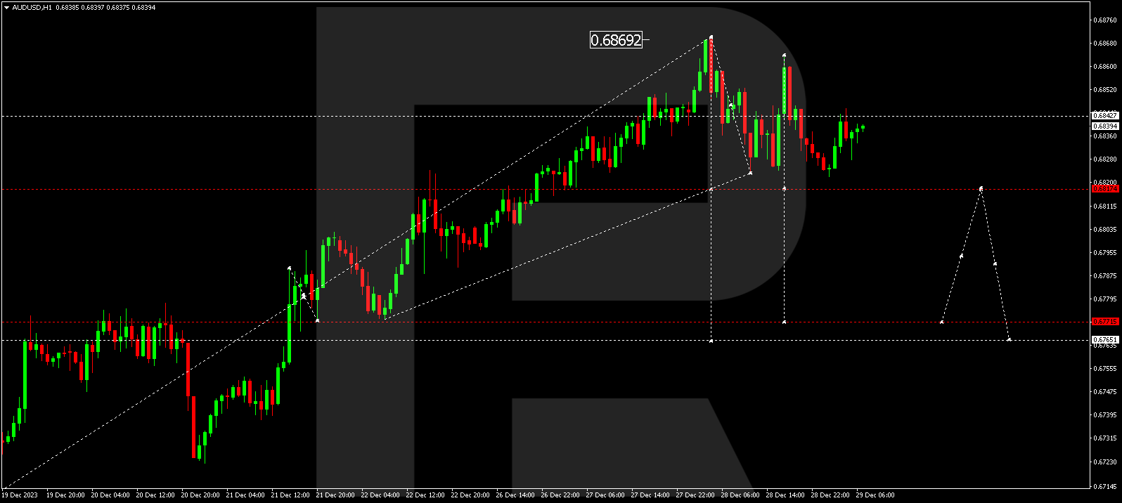 AUDUSD