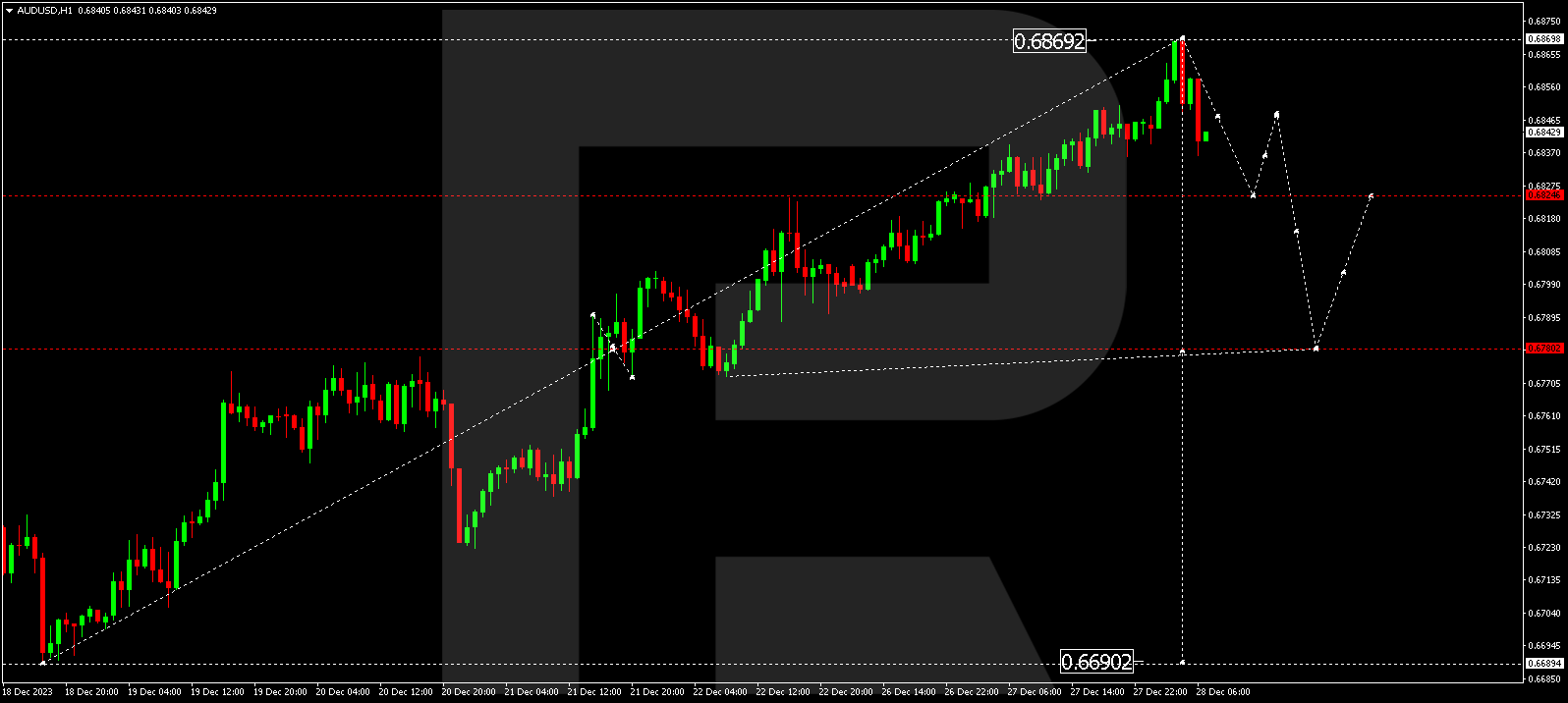 AUDUSD