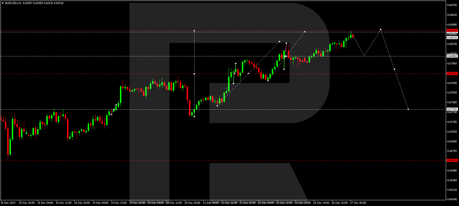 AUDUSD