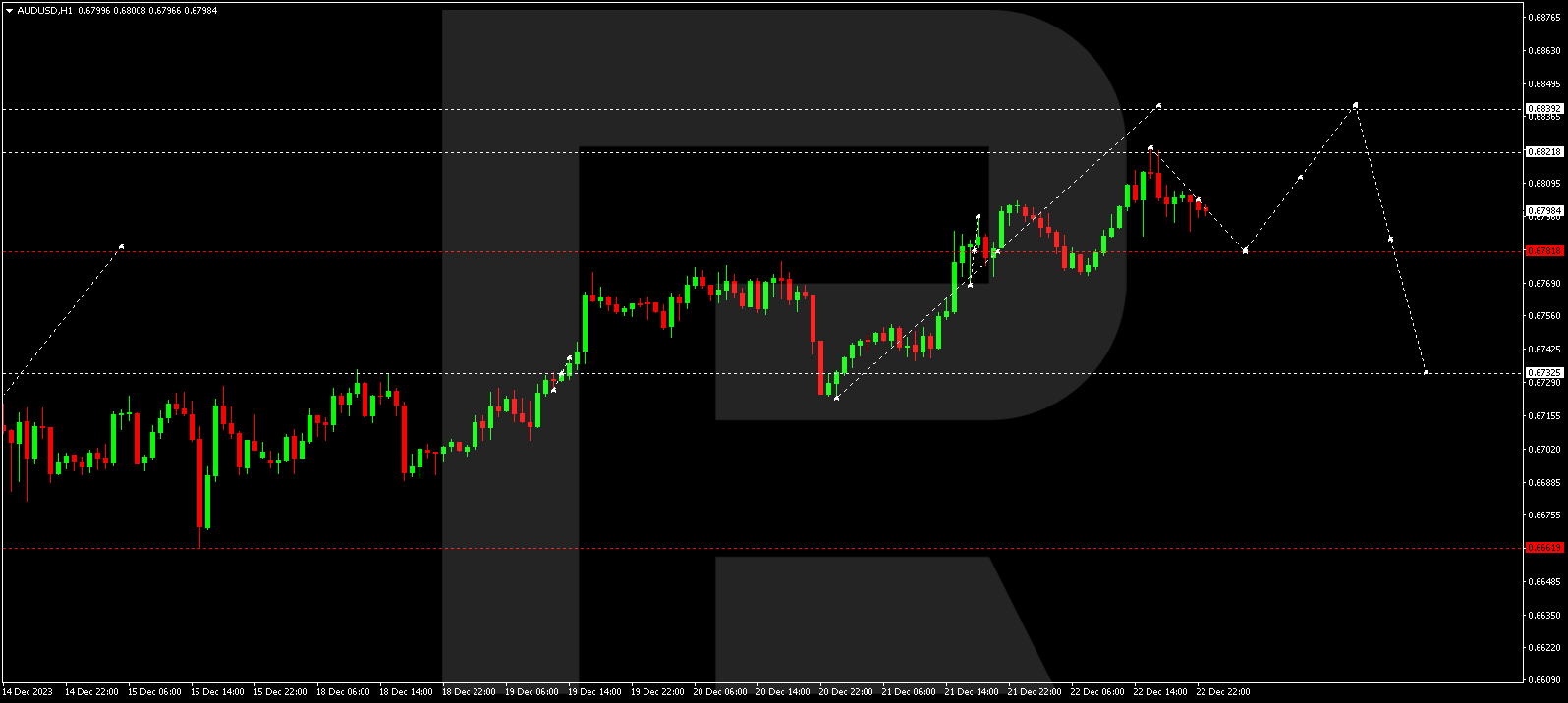 AUDUSD