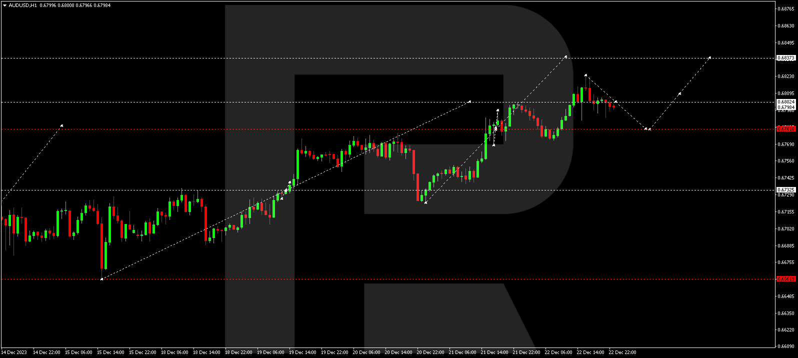 AUDUSD
