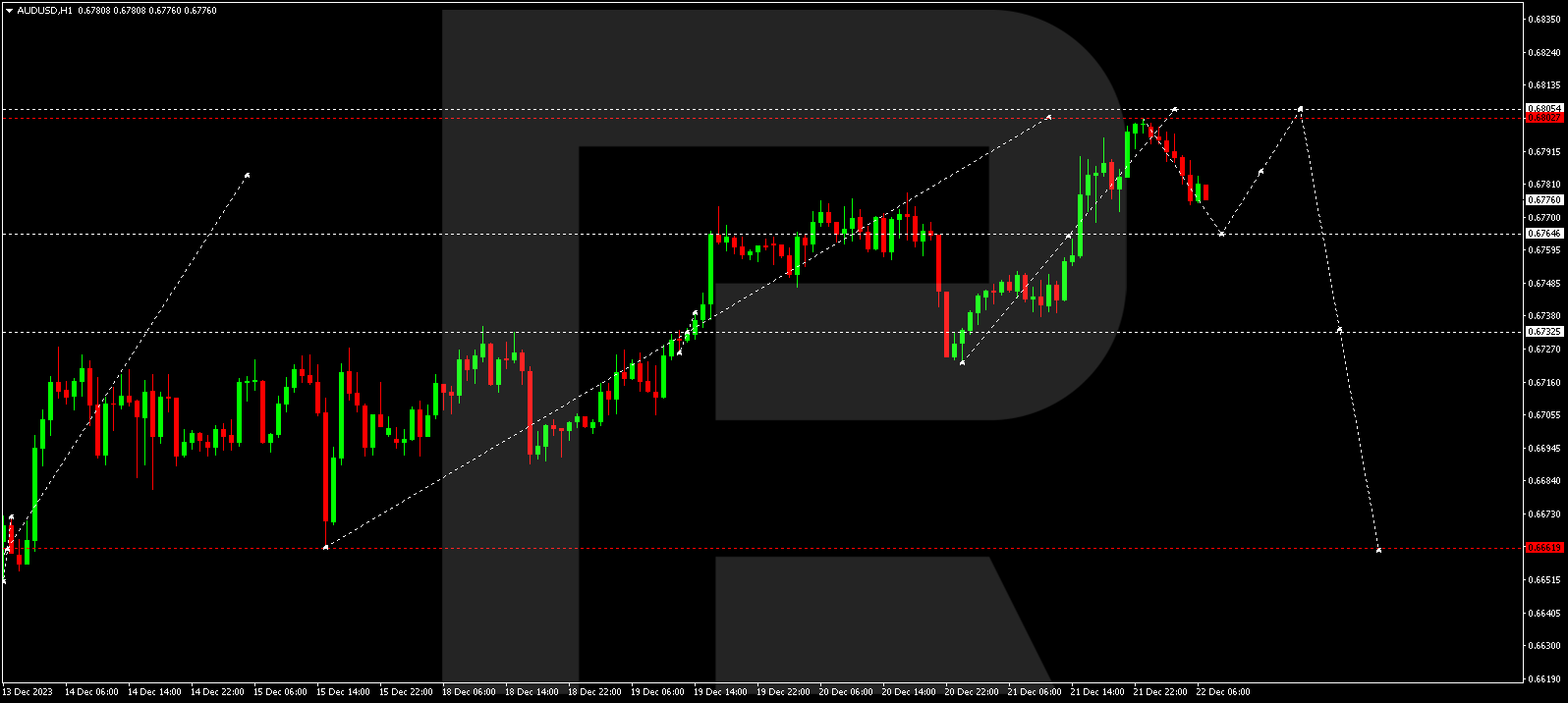 AUDUSD