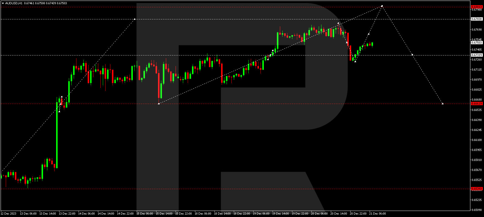 AUDUSD