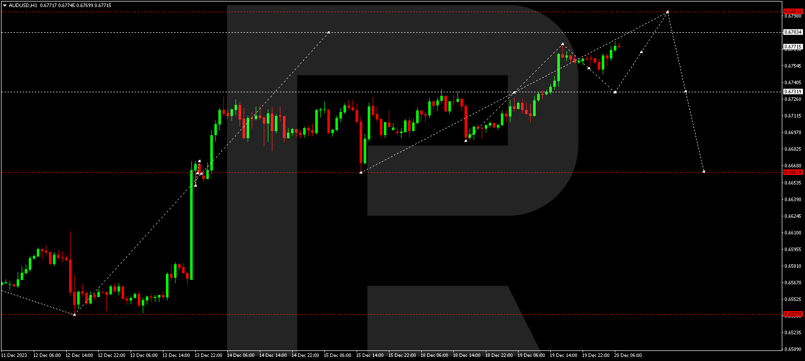 AUDUSD