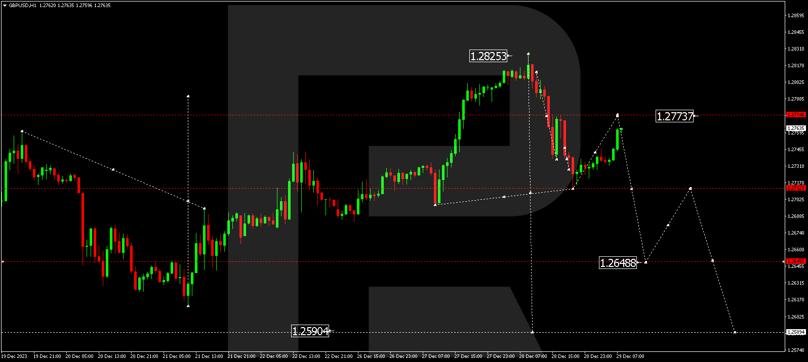 GBPUSD