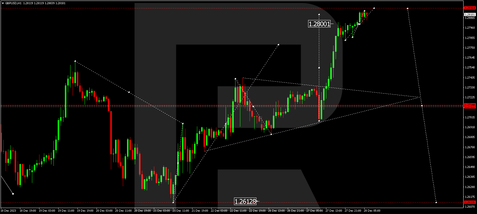 GBPUSD