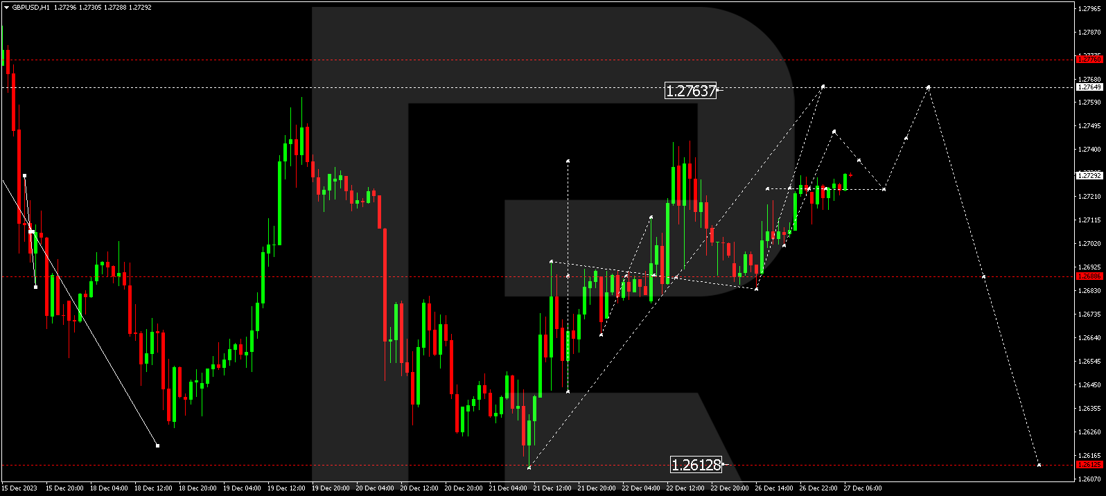 GBPUSD