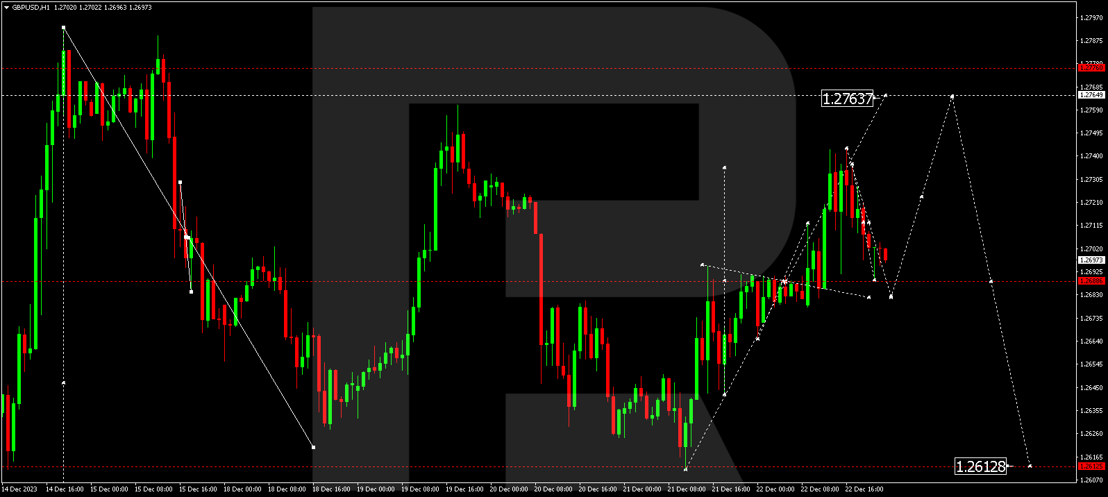 GBPUSD