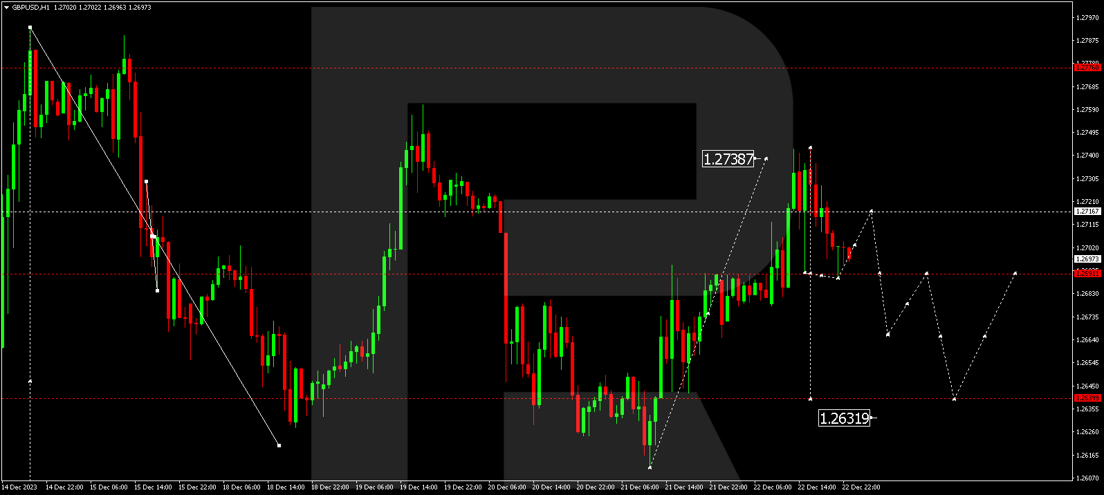GBPUSD