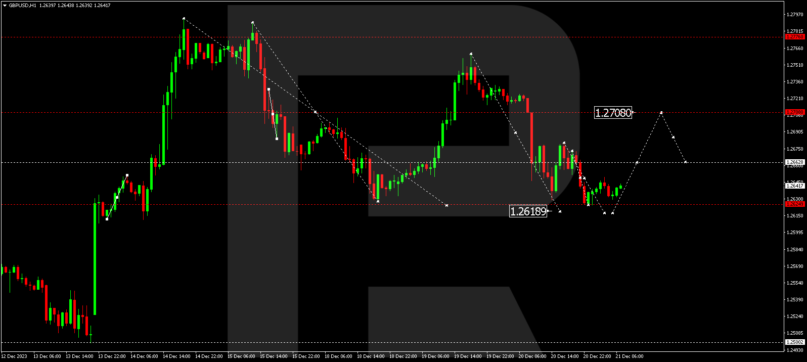 GBPUSD
