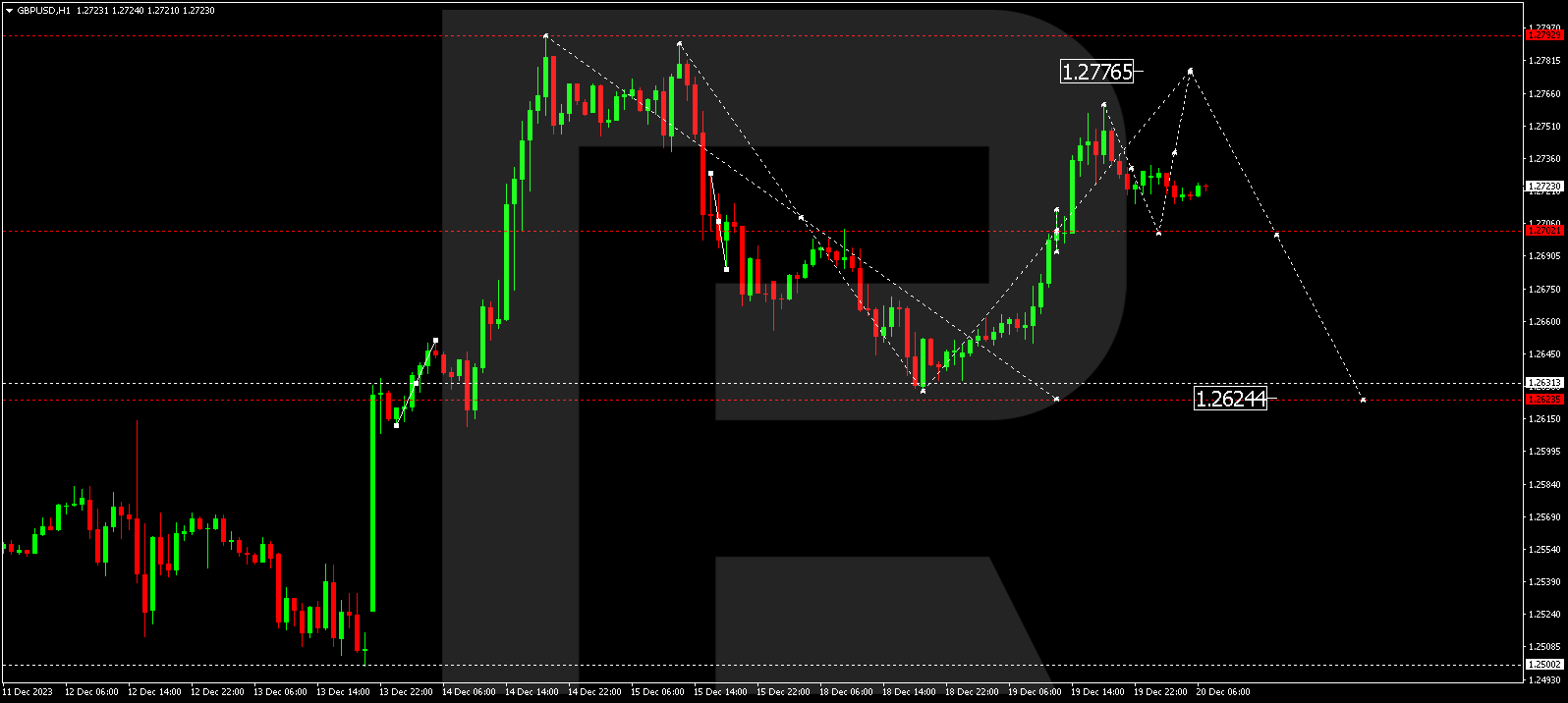 GBPUSD