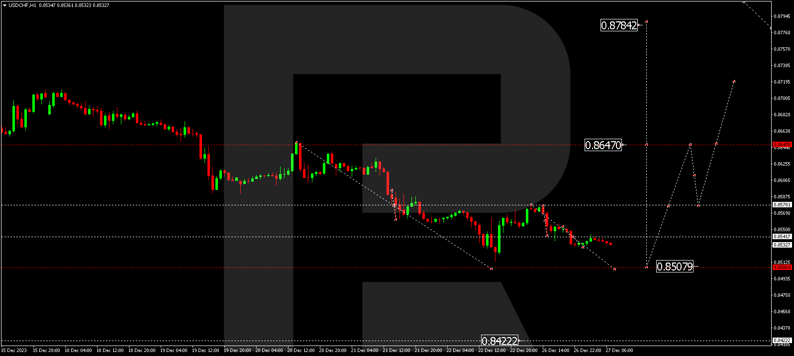 USDCHF