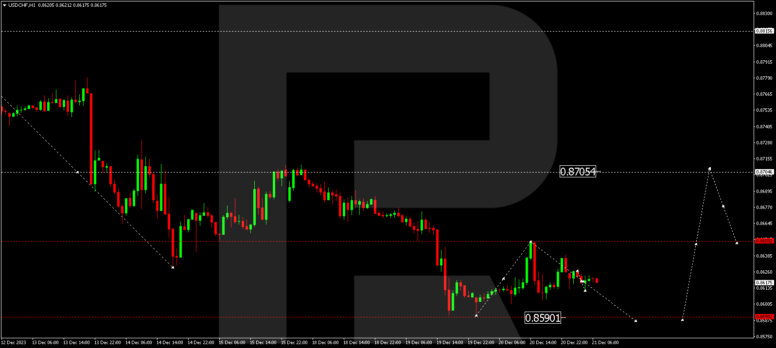 USDCHF