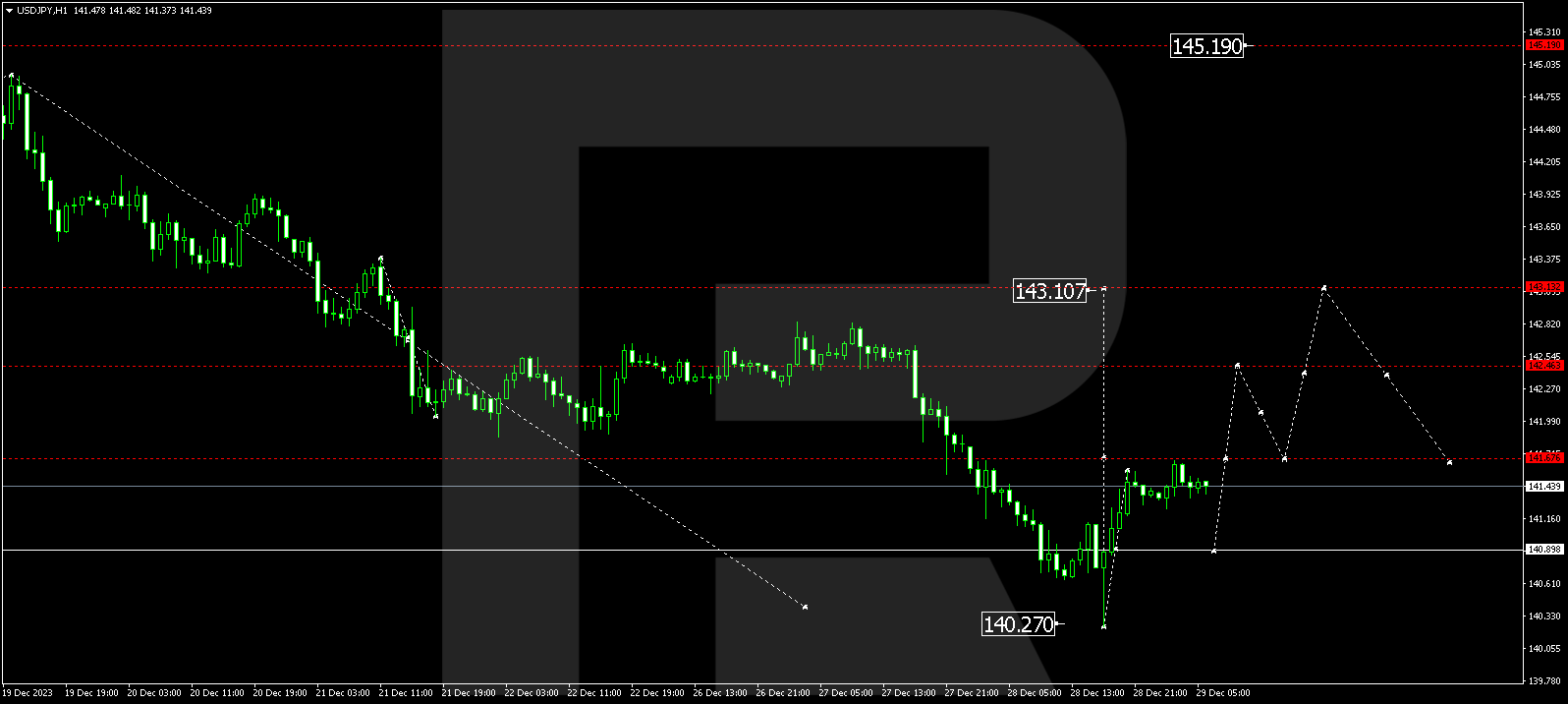 USDJPY