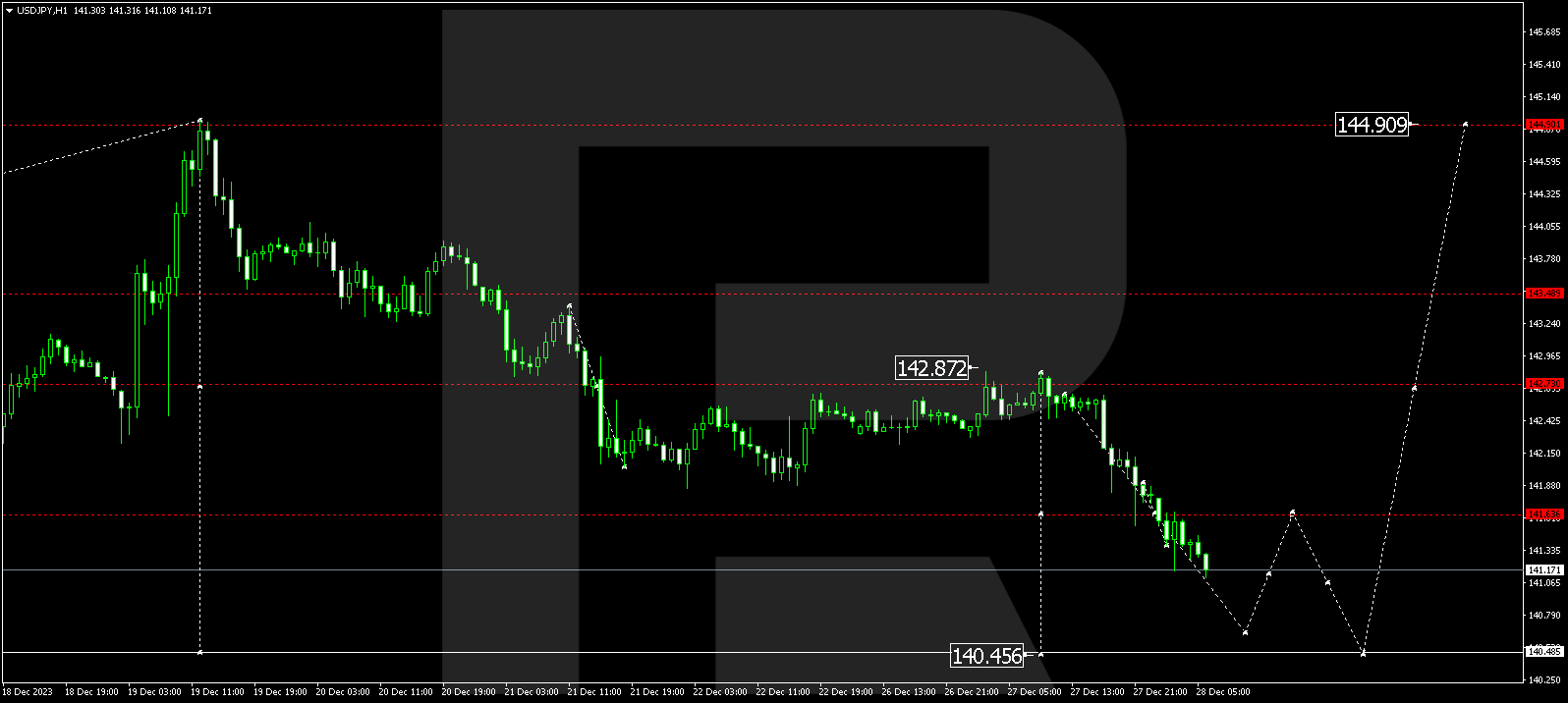 USDJPY