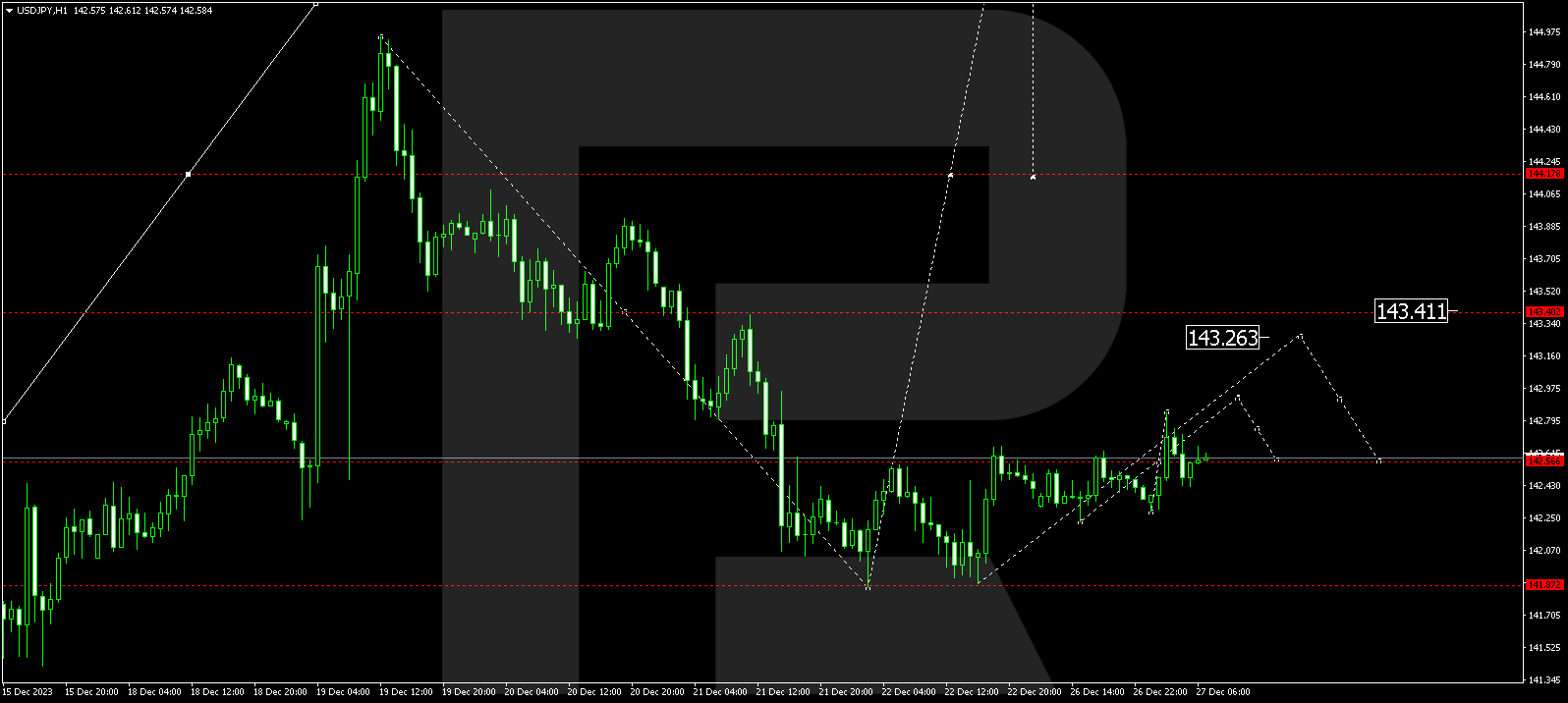 USDJPY