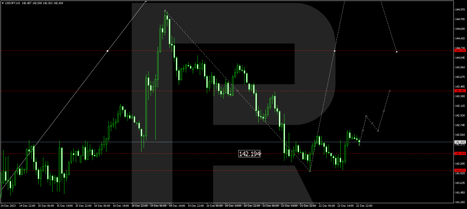 USDJPY