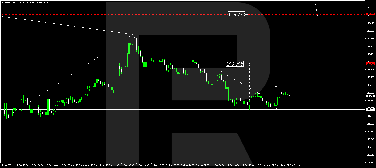 USDJPY