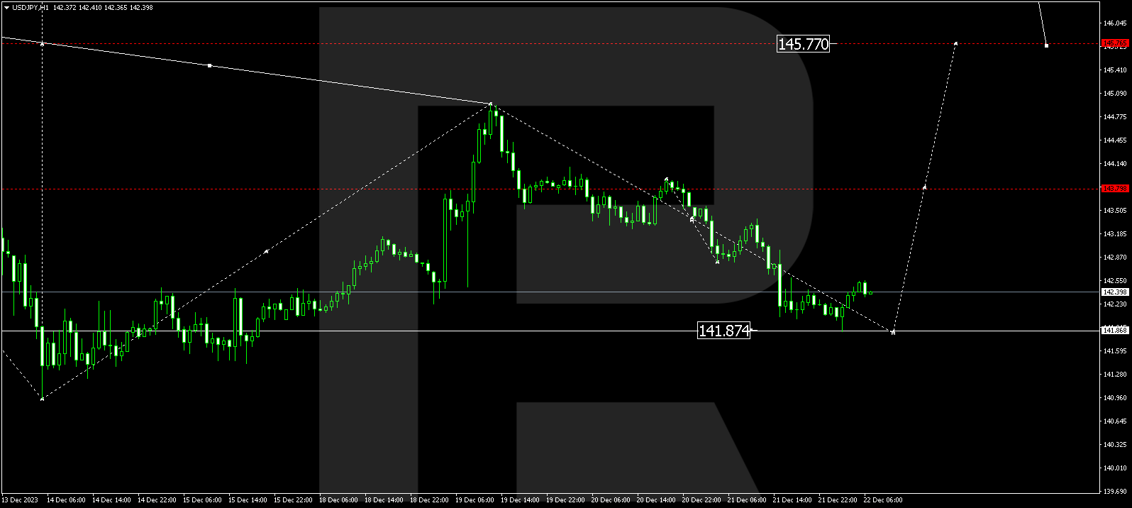 USDJPY