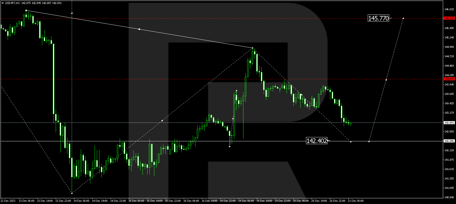 USDJPY