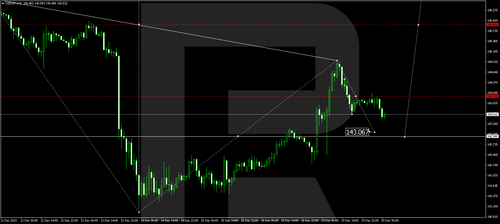 USDJPY